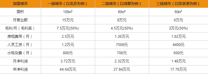 格蘭電氣開關(guān)插座加盟多少錢？